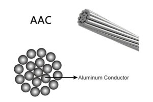 AAC All Aluminum Conductor